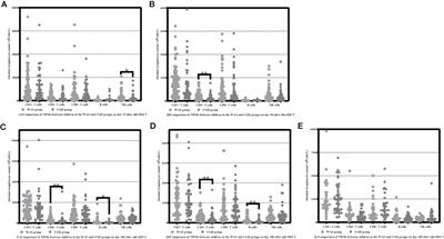 Differential analysis of immune reconstitution after allogeneic hematopoietic stem cell transplantation in children with Wiskott-Aldrich syndrome and chronic granulomatous disease